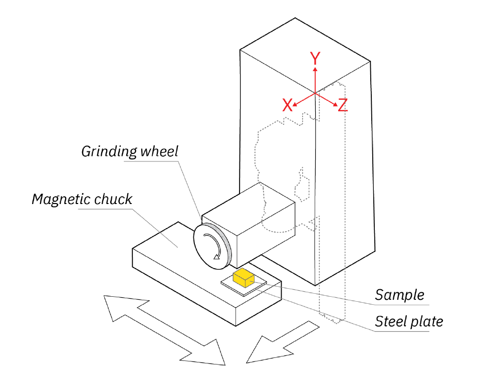 Line diagram illustrating GIRI's setup.